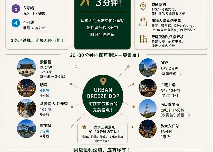 Urban Breeze Ddp 2 For 10 Near Metro アパート ソウル特別市